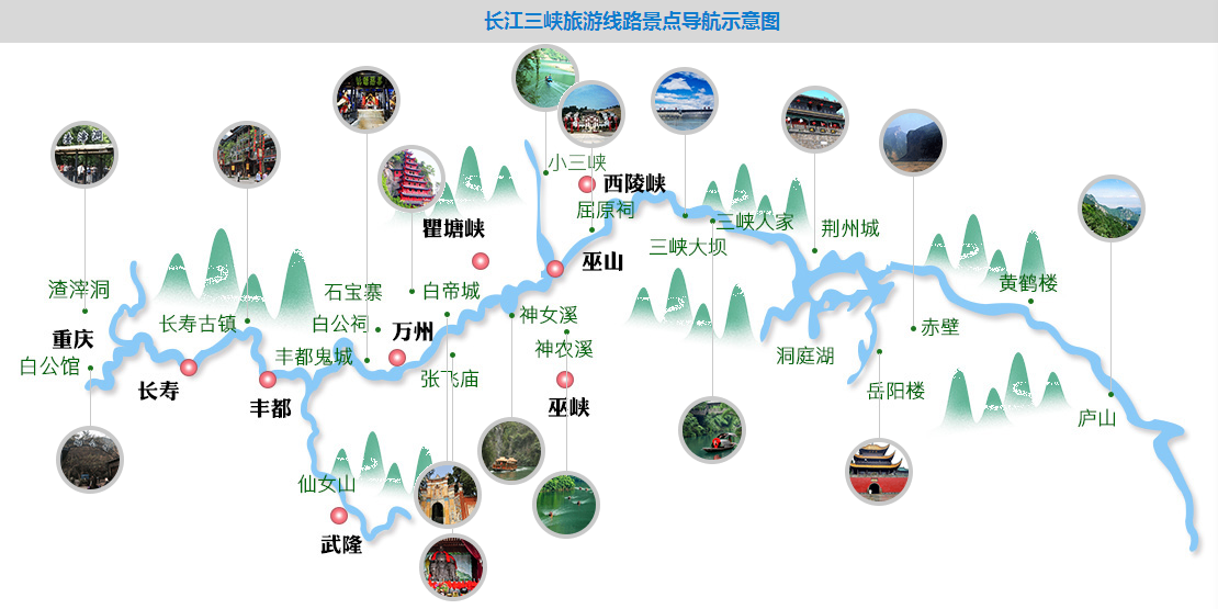 三峡旅游地图